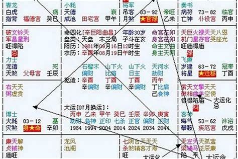 2024八字流年|八字流年運勢算命，一生流年命盤分析。